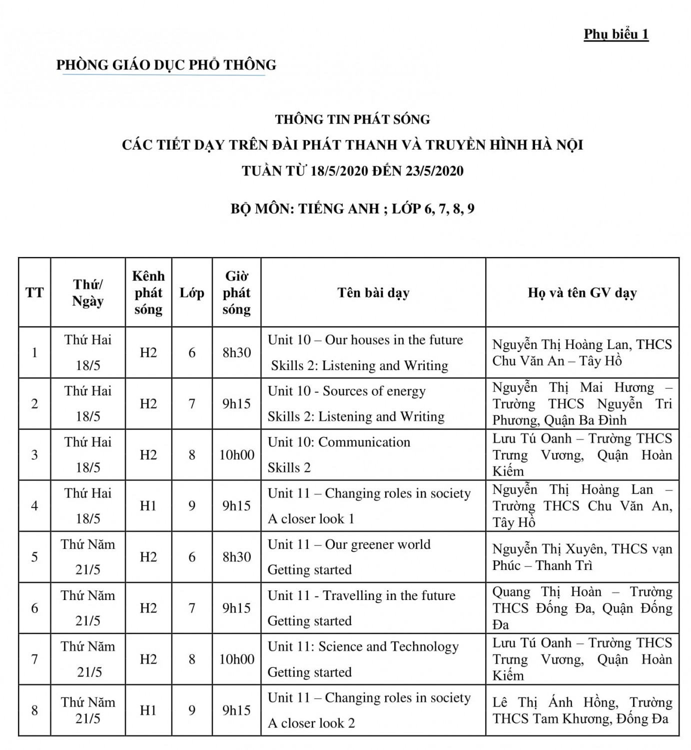 mon tieng anh lop 6789 thong tin phat song tuan tu 18 52020 den 23 5 2020 1
